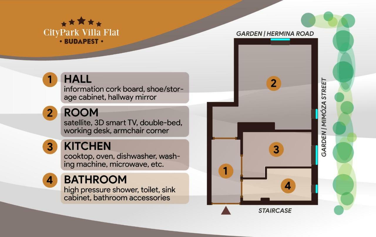 Citypark Villa Flat Budapest Luaran gambar